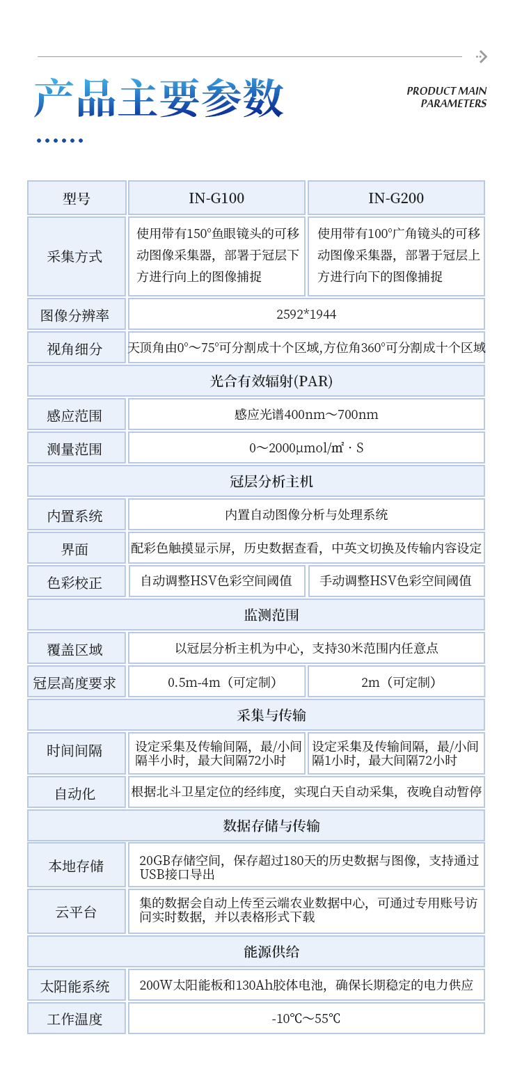 无线冠层分析仪 无线冠层分析仪