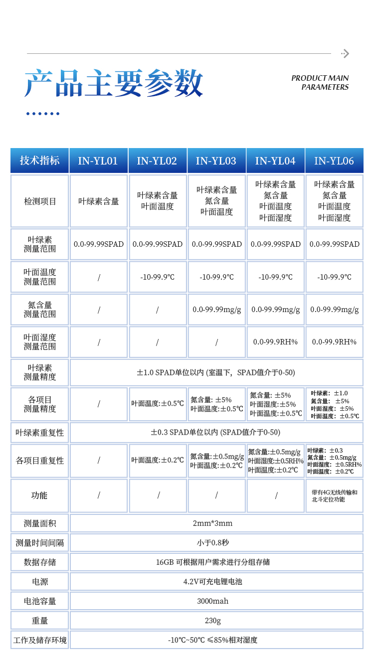 叶绿素测定仪 叶绿素测定仪